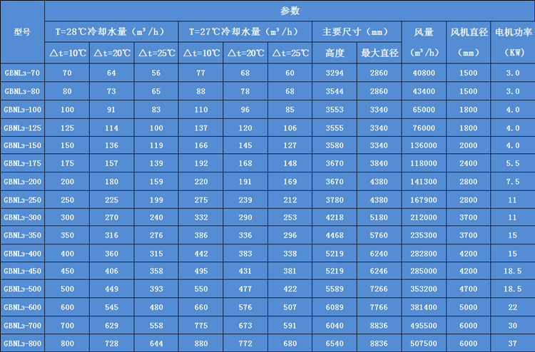 �A������ʽ��s������(sh��)��